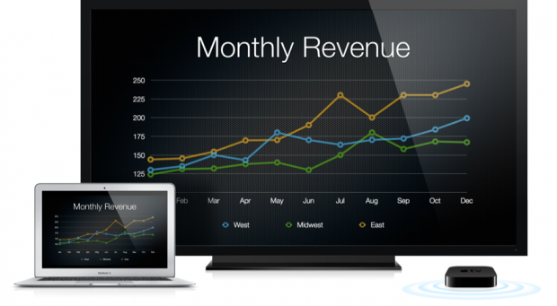 Mac OS X Mountain Lion - Neue Airplay-Funktion für HDTVs (Bild: Apple)